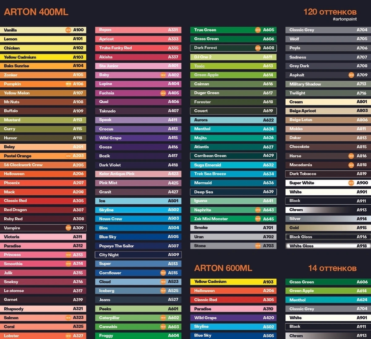 A103-800 Yellow Cadmium - Аэрозоль "ARTON" - фото 24863